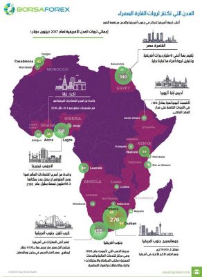 أغنى مدن إفريقيا