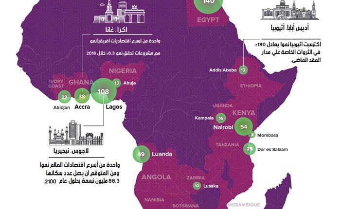 أغنى مدن إفريقيا