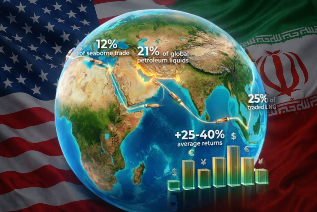 التضخم العالمي 2026